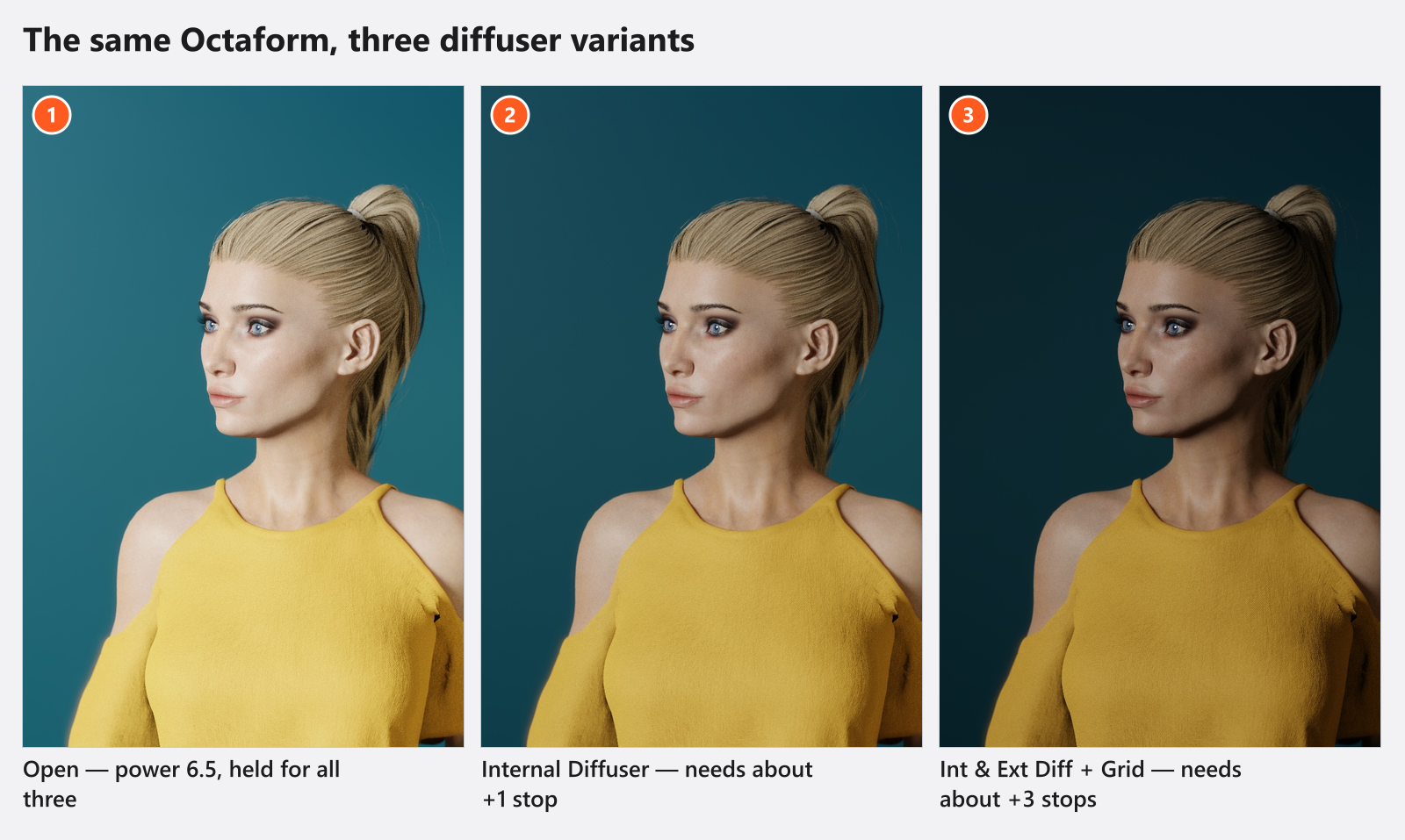 同一个 Octaform:Open · Internal Diffuser · Int & Ext Diff + Grid